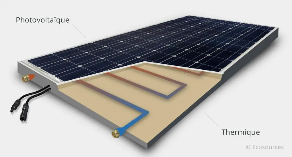 Fonctionnement du panneau solaire hybride